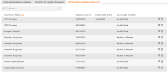 Outstanding Update Requests